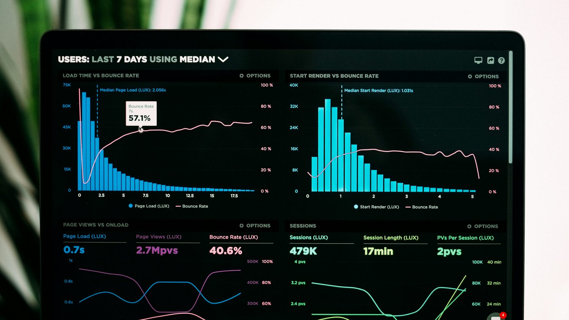 AI-powered data analytics